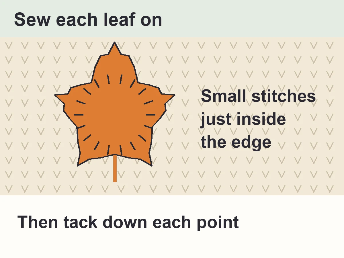 Diagram: pin and sew each leaf on the autumn leaves crochet table runner