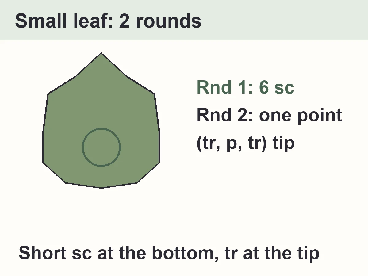 Diagram of the small green crochet leaf: a ring of 6 sc and one pointed round