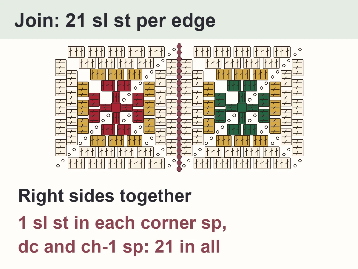 Diagram of the slip stitch join of the Christmas granny square blanket: 2 squares, 21 slip stitches along the seam