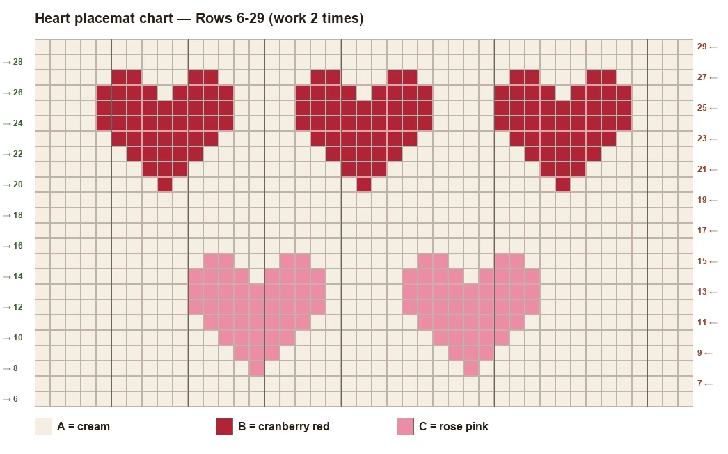Crochet Heart Placemat Pattern for Valentine's Day (Free, Scalloped) 2 Crochet heart placemat chart, rows 6 to 29: a pink band of 2 hearts and a red band of 3 hearts