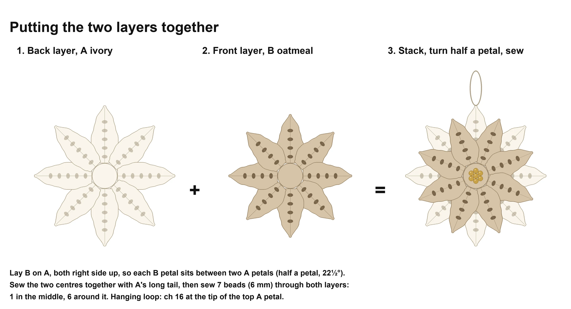 Crochet Christmas Ornament: Layered Poinsettia (Free Pattern) 4 Diagram: the ivory back layer, the oatmeal front layer, then both stacked half a petal apart with 7 gold beads and a loop — layered poinsettia crochet ornament