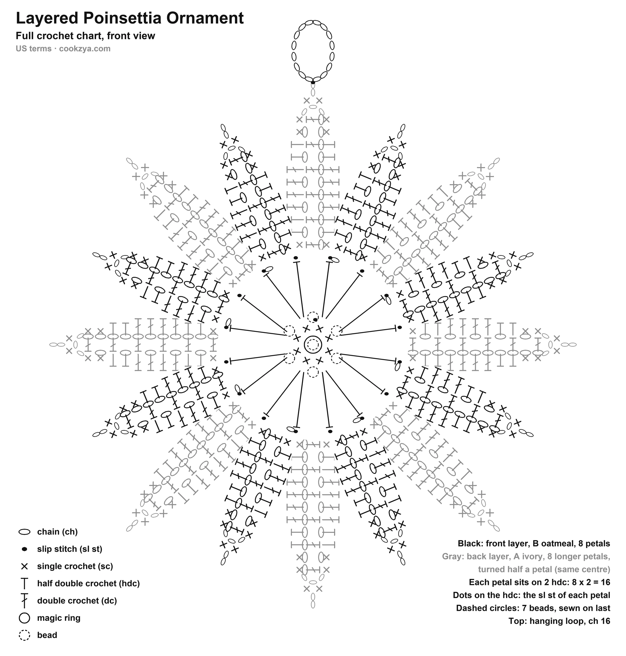 Crochet Christmas Ornament: Layered Poinsettia (Free Pattern) 2 Crochet chart of the layered poinsettia Christmas ornament: magic ring, 8 sc, 16 hdc, 8 front petals in black and 8 back petals in gray, 7 beads and a ch 16 hanging loop