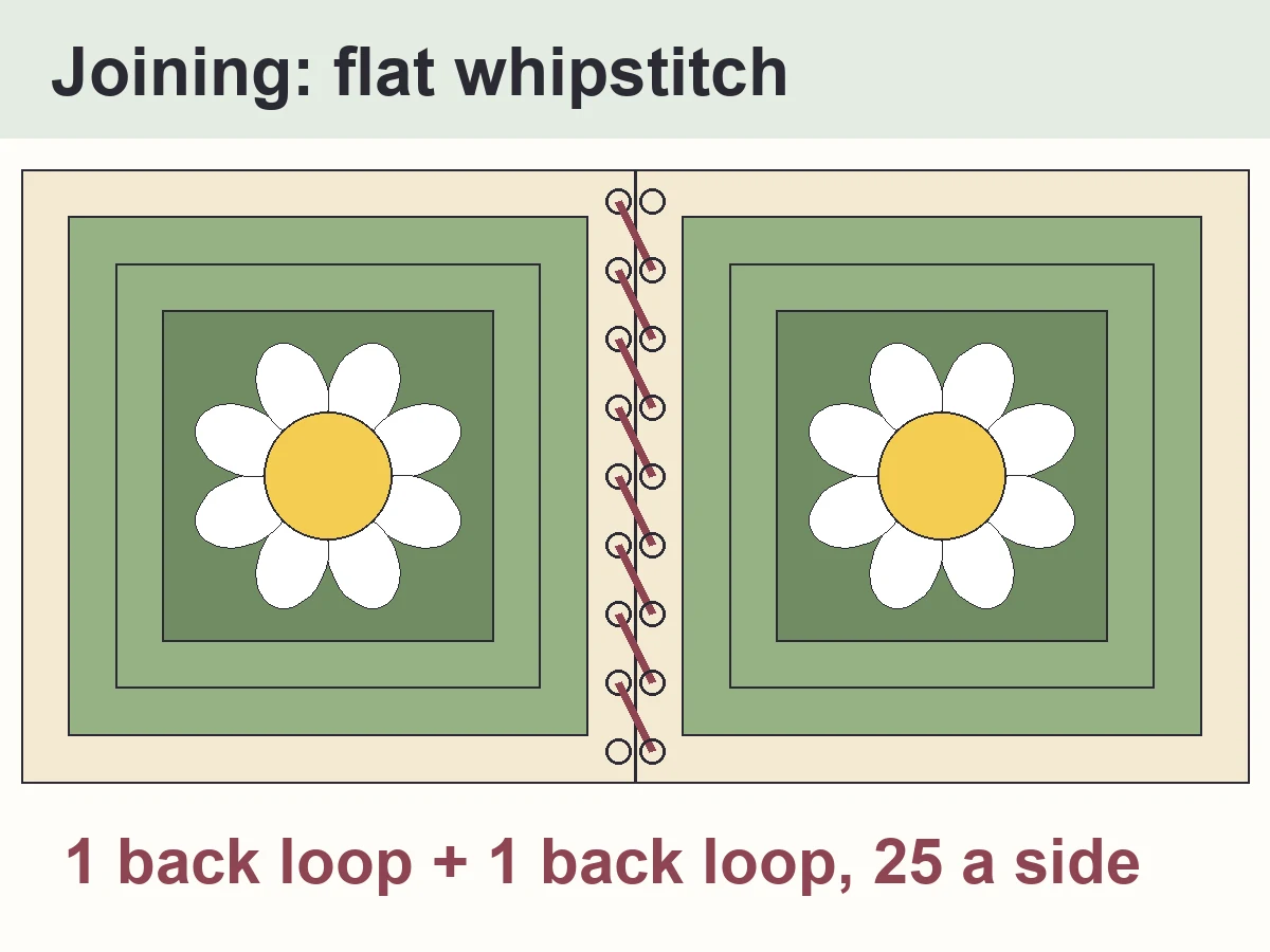 Daisy Granny Square Blanket Pattern (Free, Beginner-Friendly) 4 Diagram of the flat whipstitch used to join the daisy granny square blanket: back loop of one square, back loop of the next