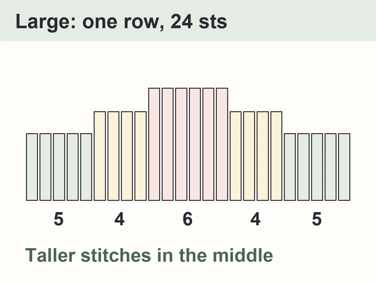 Diagram of one large row: short single crochets at both ends, taller double crochets in the middle
