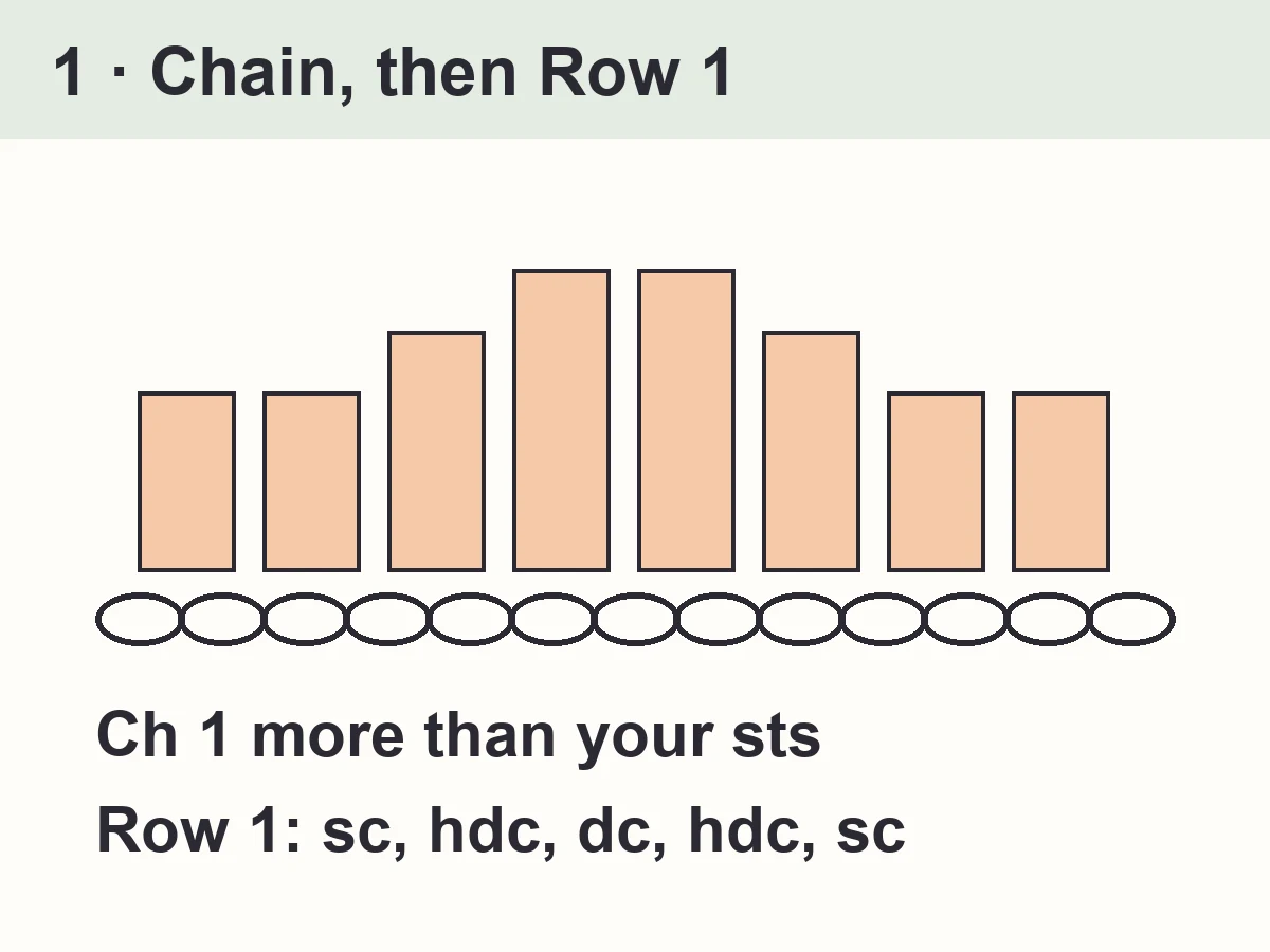 Diagram: chain and row 1