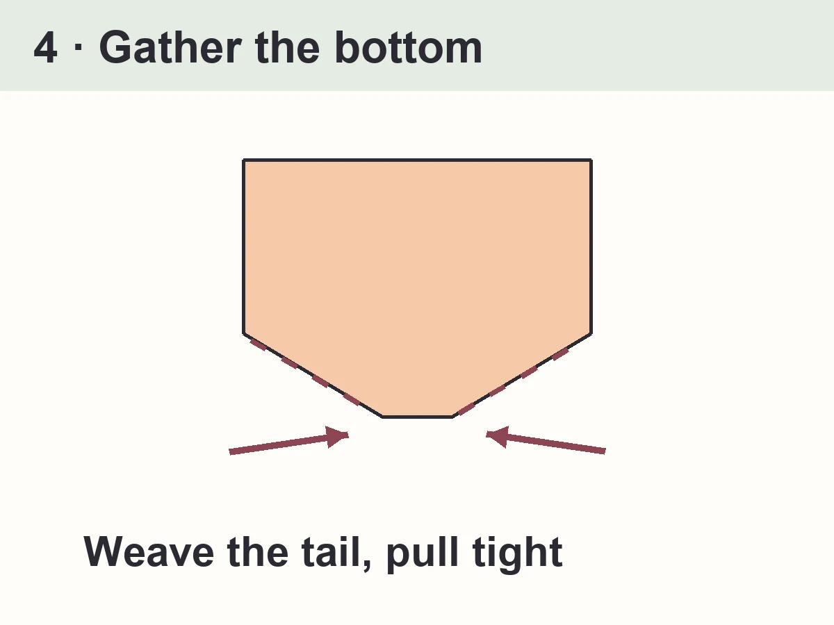 Diagram: gather the bottom
