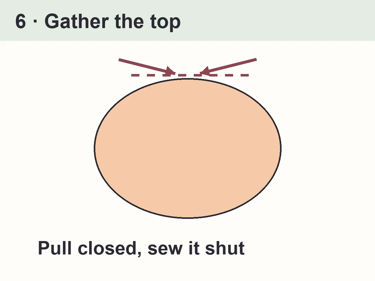 Diagram: gather the top
