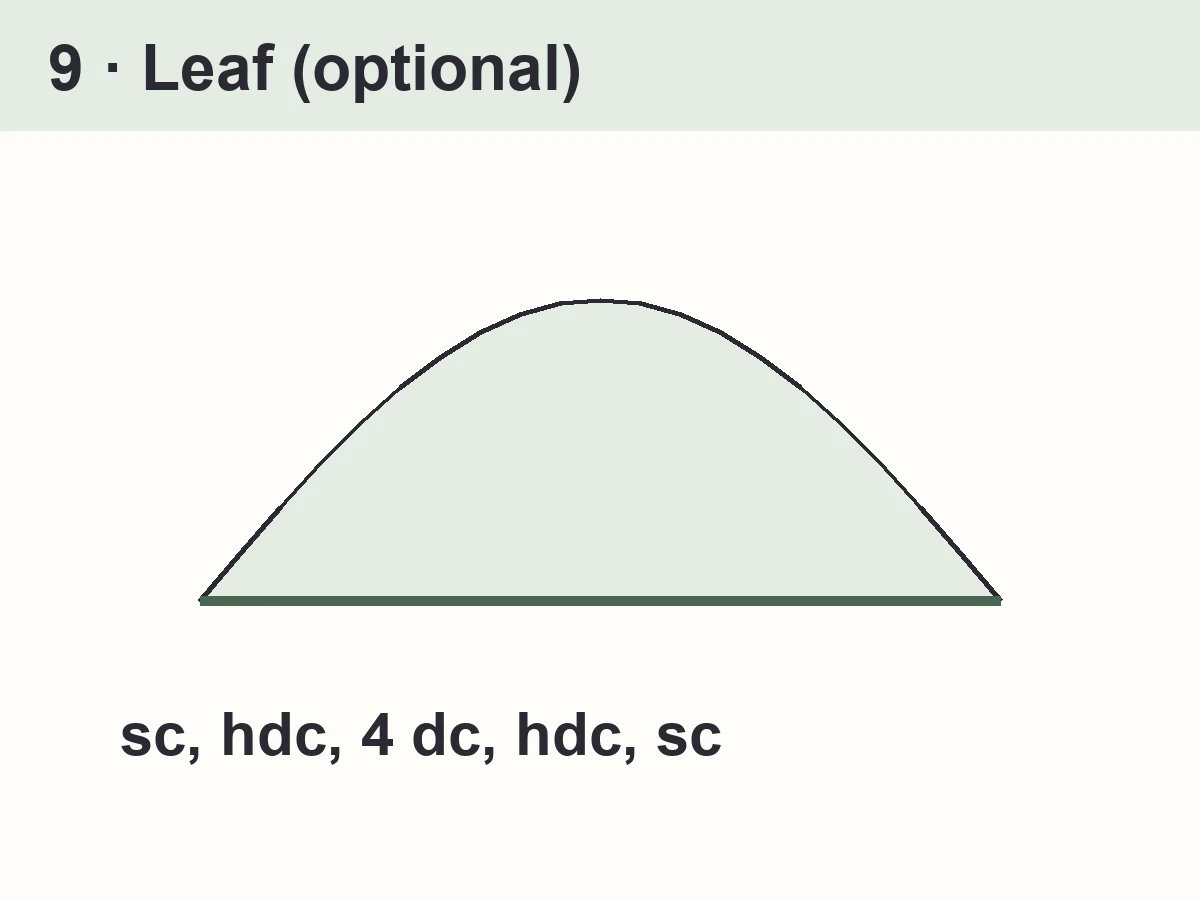 Diagram: leaf (optional)