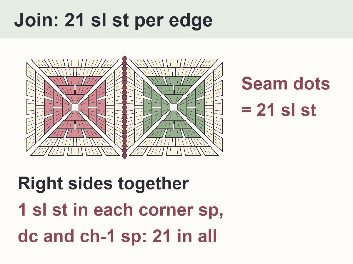 Easy Granny Square Blanket Pattern for Beginners (Free, 3 Sizes) 6 Diagram of the slip stitch join of the granny square blanket: 2 squares, 21 slip stitches along the seam